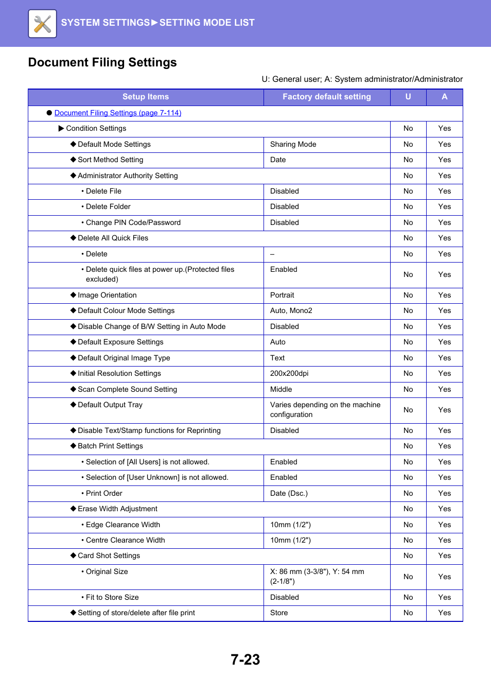 Document filing settings, System settings► setting mode list | Sharp MX-6070N User Manual | Page 738 / 935