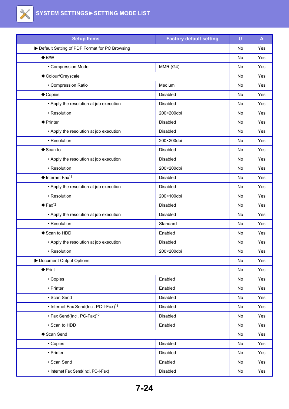 System settings► setting mode list | Sharp MX-6070N User Manual | Page 739 / 935