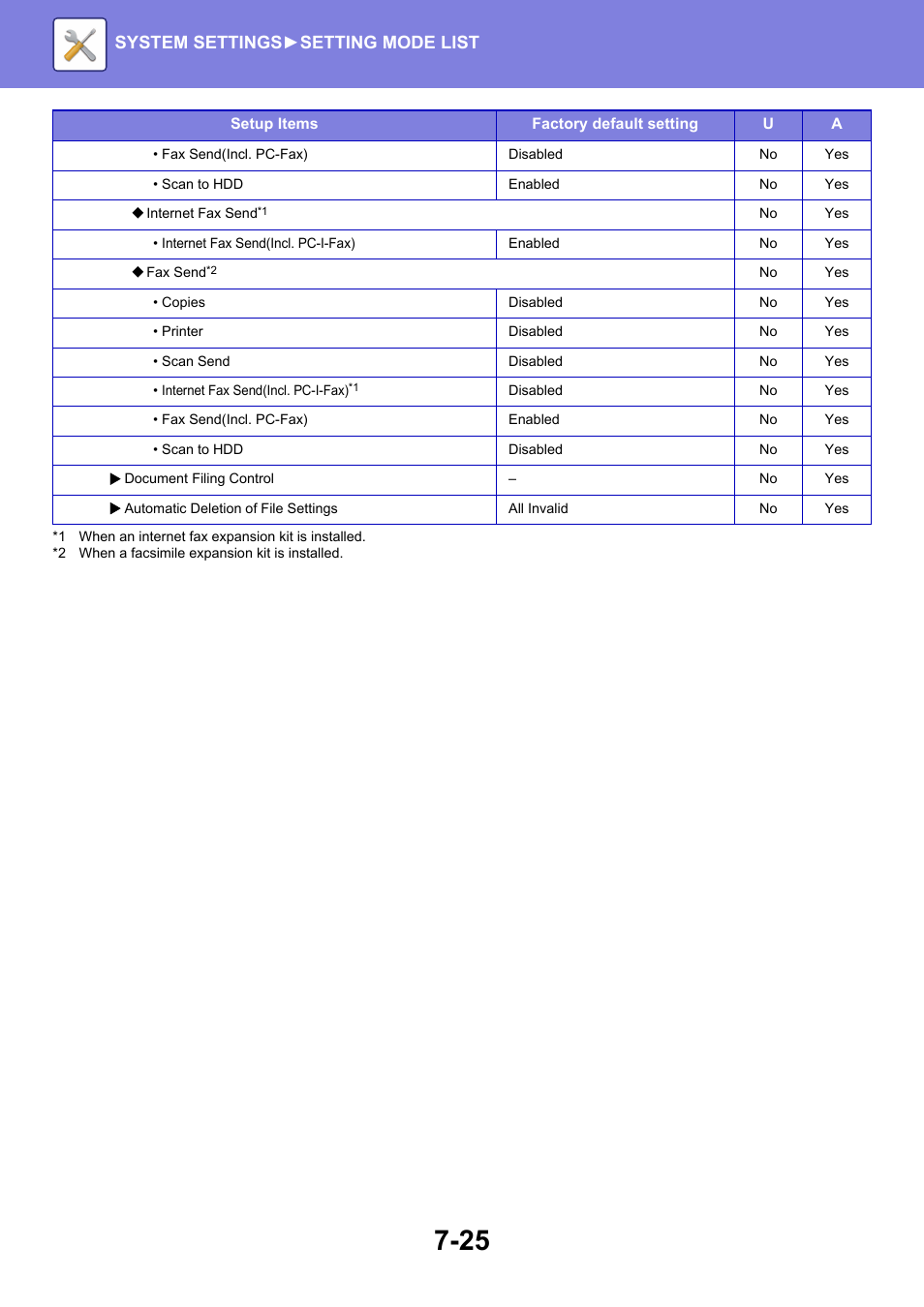 System settings► setting mode list | Sharp MX-6070N User Manual | Page 740 / 935