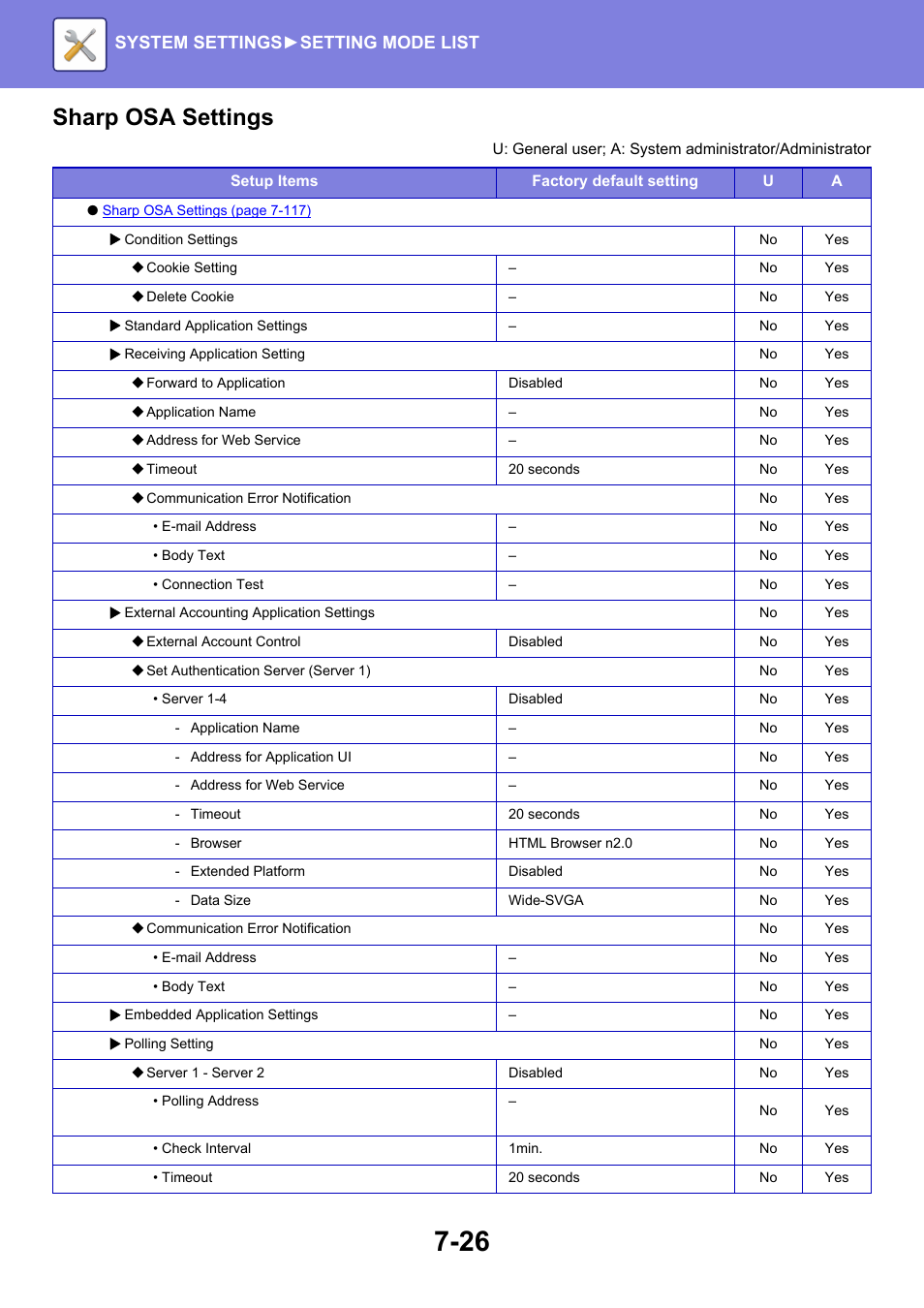 Sharp osa settings, System settings► setting mode list | Sharp MX-6070N User Manual | Page 741 / 935