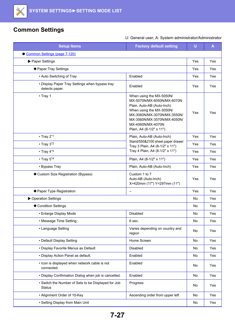 Common settings, System settings► setting mode list | Sharp MX-6070N User Manual | Page 742 / 935