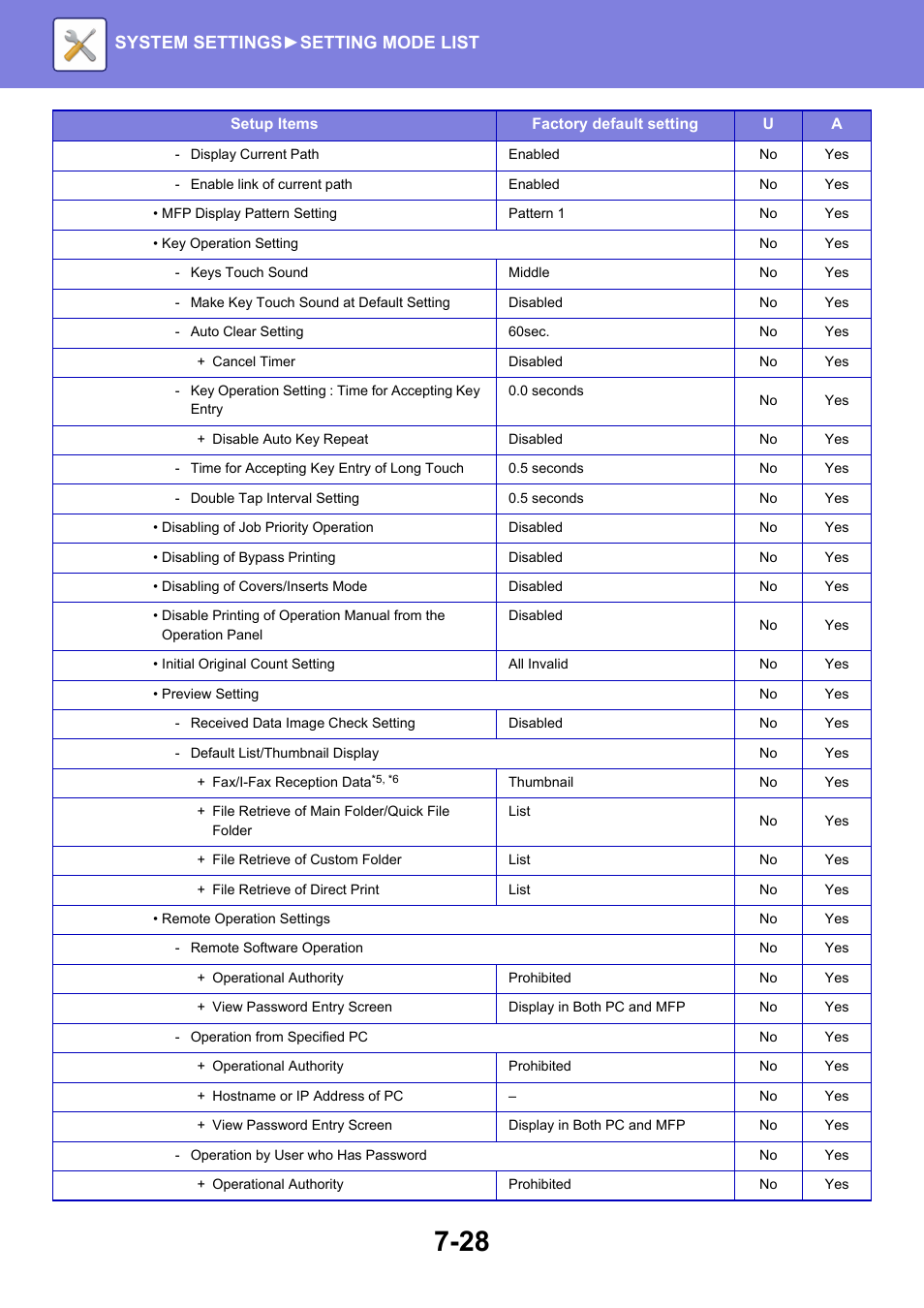 System settings► setting mode list | Sharp MX-6070N User Manual | Page 743 / 935