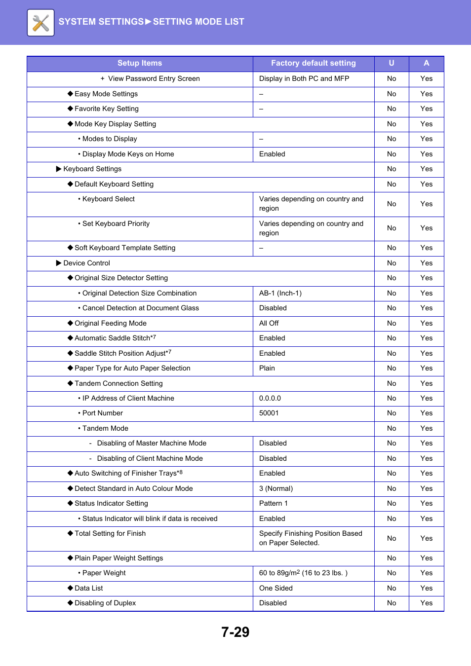 System settings► setting mode list | Sharp MX-6070N User Manual | Page 744 / 935