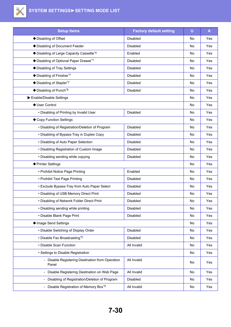 System settings► setting mode list | Sharp MX-6070N User Manual | Page 745 / 935