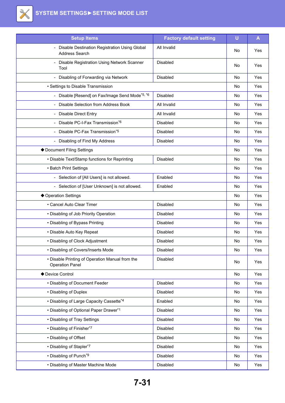 System settings► setting mode list | Sharp MX-6070N User Manual | Page 746 / 935