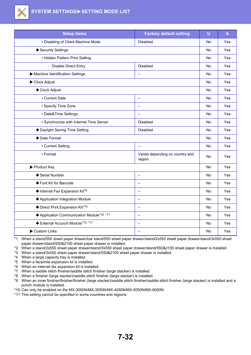 System settings► setting mode list | Sharp MX-6070N User Manual | Page 747 / 935