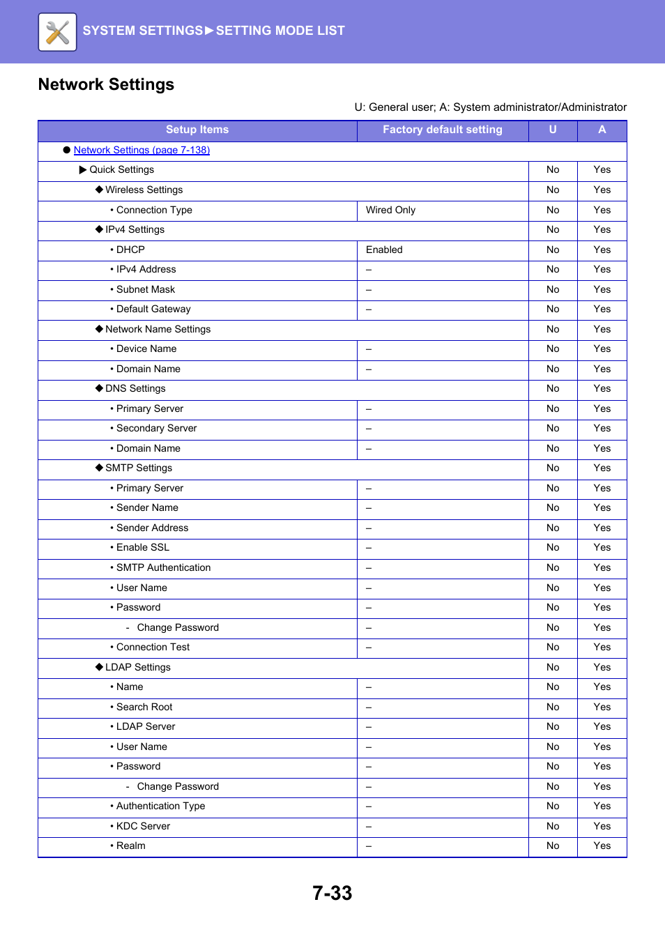 Network settings, System settings► setting mode list | Sharp MX-6070N User Manual | Page 748 / 935