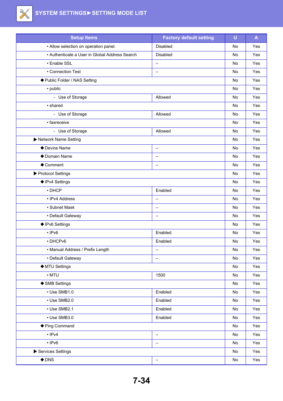 System settings► setting mode list | Sharp MX-6070N User Manual | Page 749 / 935