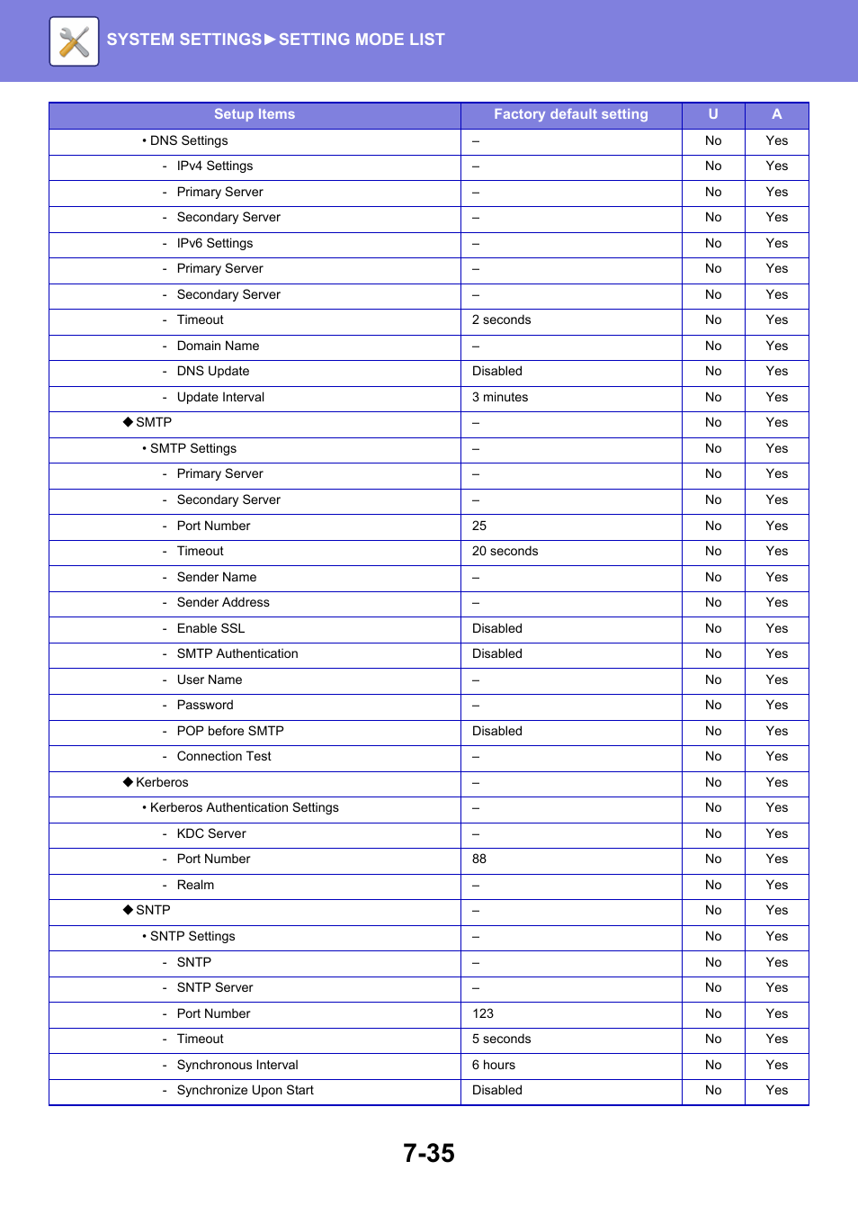 System settings► setting mode list | Sharp MX-6070N User Manual | Page 750 / 935