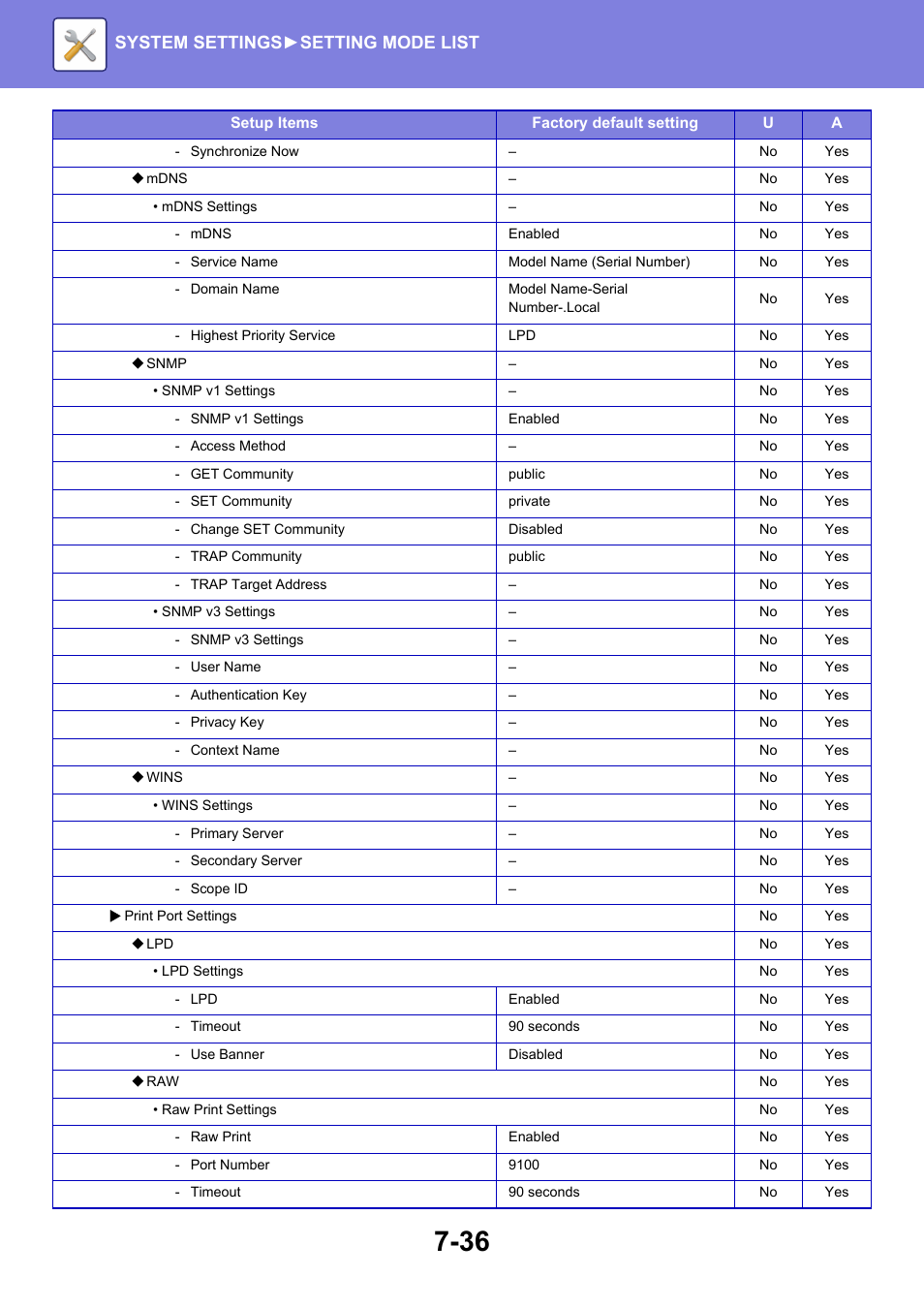 System settings► setting mode list | Sharp MX-6070N User Manual | Page 751 / 935