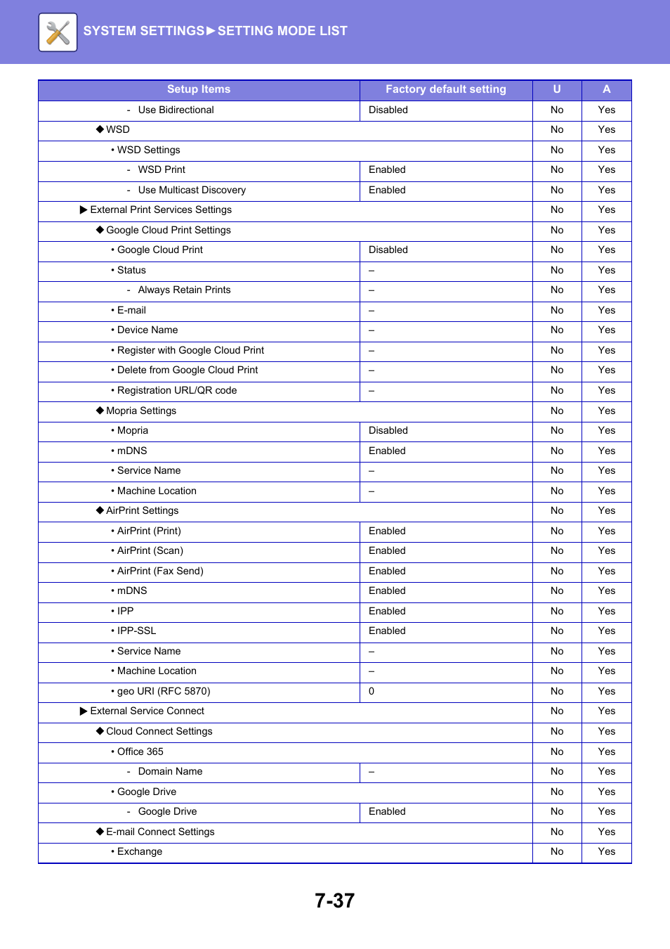 System settings► setting mode list | Sharp MX-6070N User Manual | Page 752 / 935