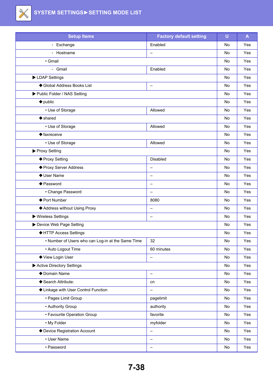 System settings► setting mode list | Sharp MX-6070N User Manual | Page 753 / 935