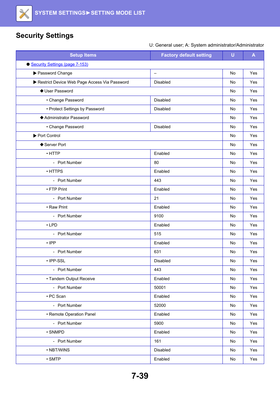 Security settings, System settings► setting mode list | Sharp MX-6070N User Manual | Page 754 / 935