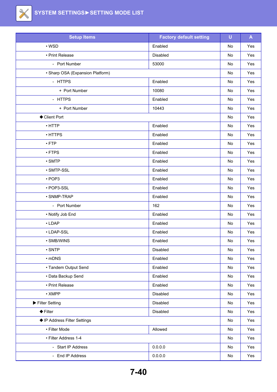 System settings► setting mode list | Sharp MX-6070N User Manual | Page 755 / 935