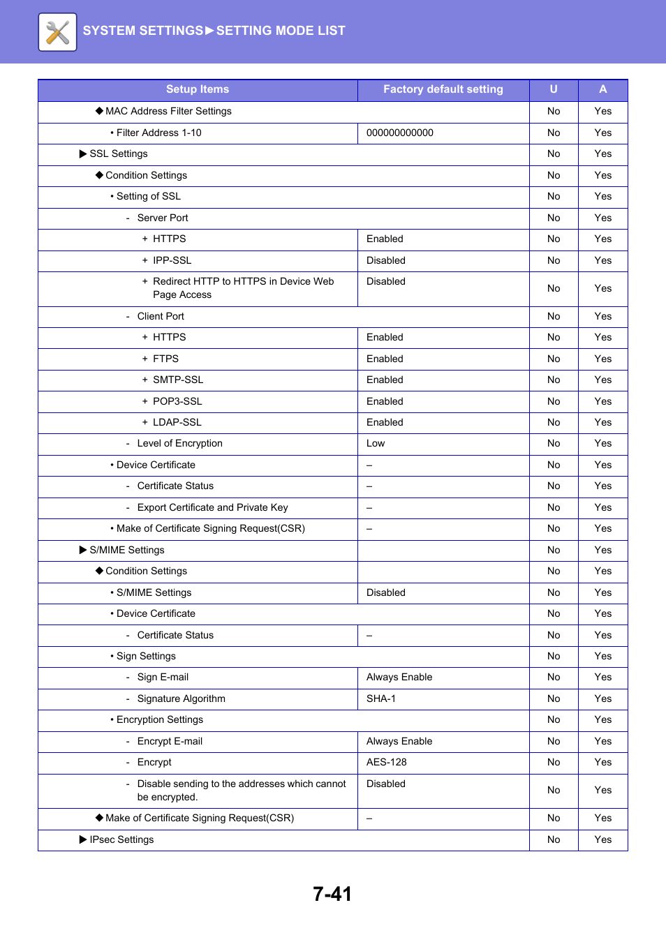 System settings► setting mode list | Sharp MX-6070N User Manual | Page 756 / 935