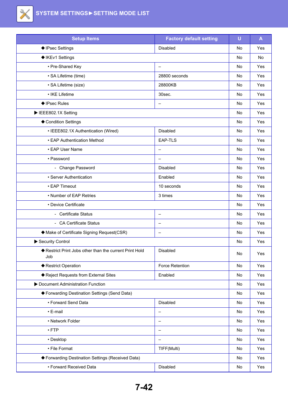 System settings► setting mode list | Sharp MX-6070N User Manual | Page 757 / 935