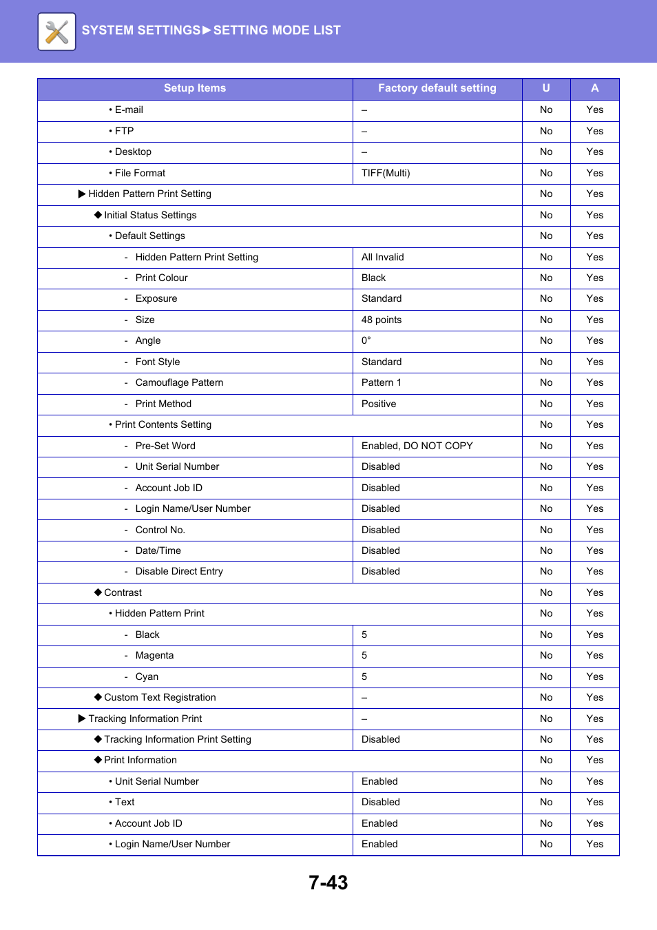 System settings► setting mode list | Sharp MX-6070N User Manual | Page 758 / 935