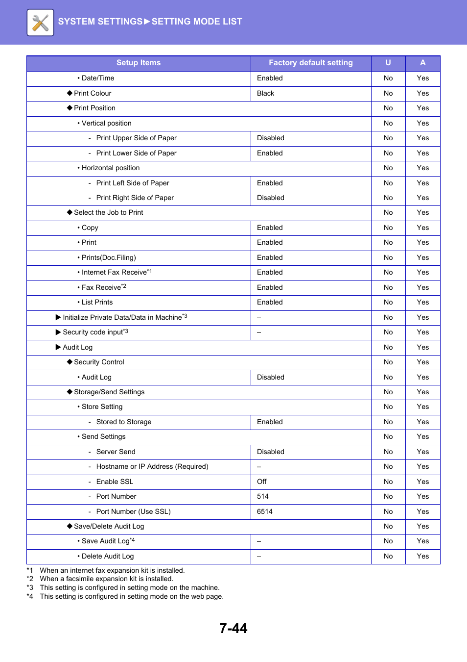 System settings► setting mode list | Sharp MX-6070N User Manual | Page 759 / 935