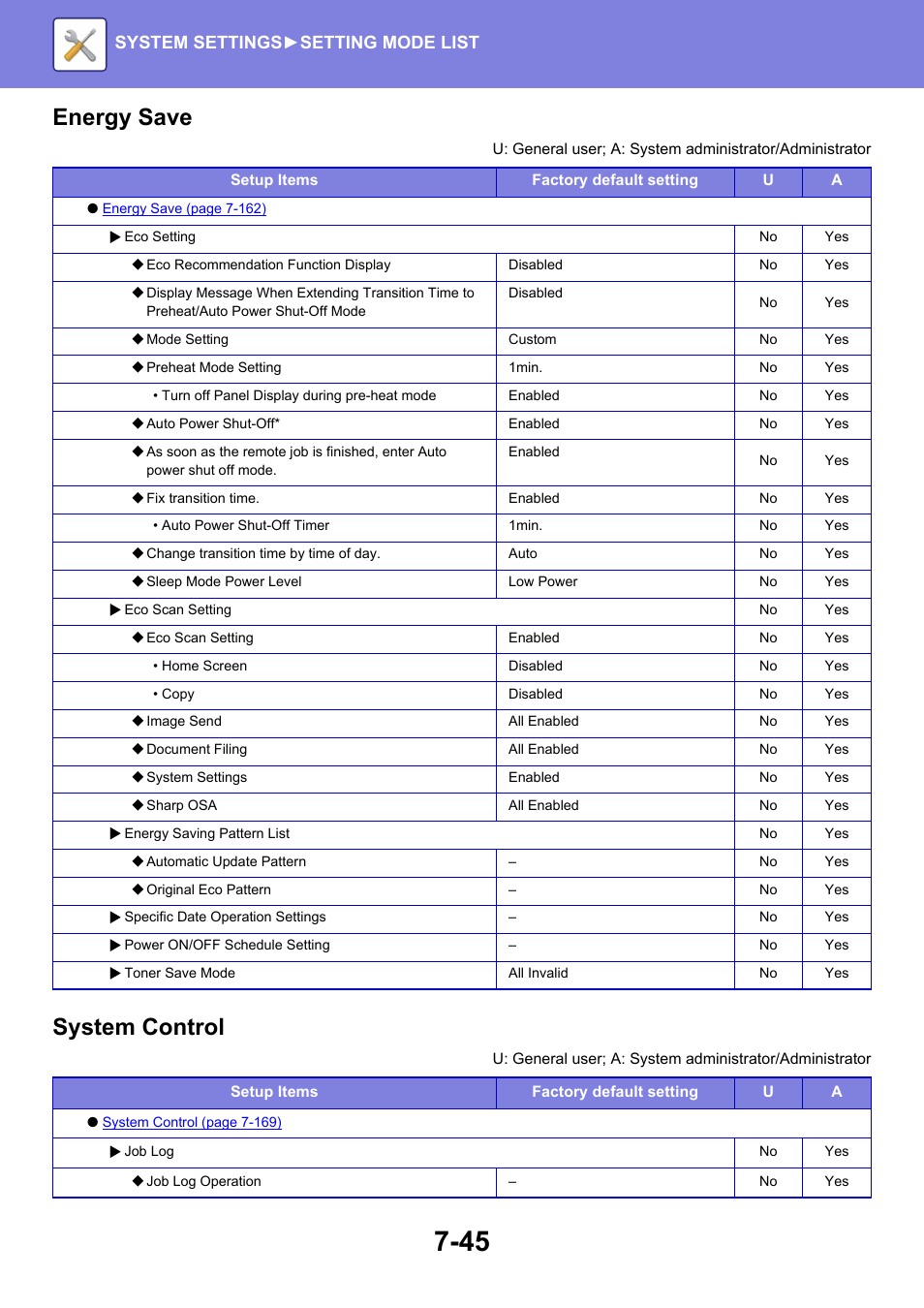 Energy save, System control, System settings► setting mode list | Sharp MX-6070N User Manual | Page 760 / 935