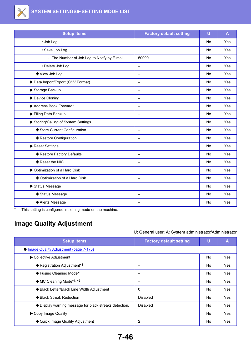 Image quality adjustment, System settings► setting mode list | Sharp MX-6070N User Manual | Page 761 / 935