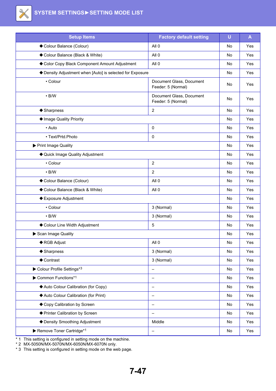 System settings► setting mode list | Sharp MX-6070N User Manual | Page 762 / 935