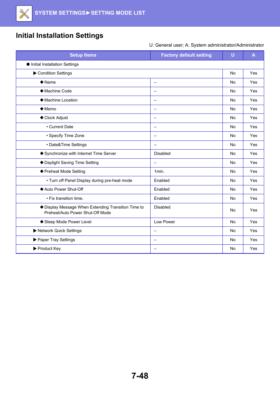 Initial installation settings, System settings► setting mode list | Sharp MX-6070N User Manual | Page 763 / 935