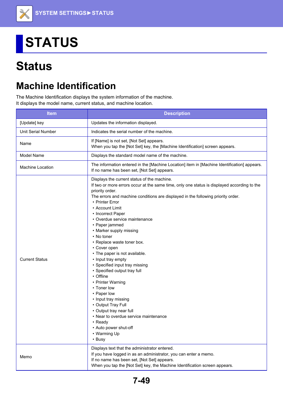 Status, Status -49, Machine identification -49 | Machine identification | Sharp MX-6070N User Manual | Page 764 / 935