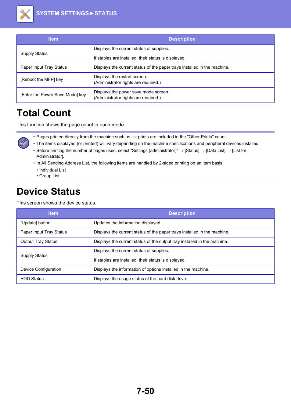 Total count -50, Device status -50, Total count | Device status | Sharp MX-6070N User Manual | Page 765 / 935