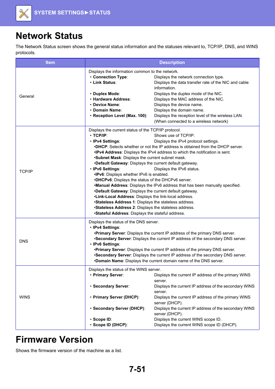 Network status -51, Firmware version -51, Network status | Firmware version | Sharp MX-6070N User Manual | Page 766 / 935