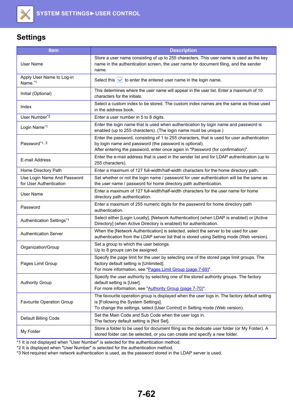 Settings, System settings► user control | Sharp MX-6070N User Manual | Page 777 / 935