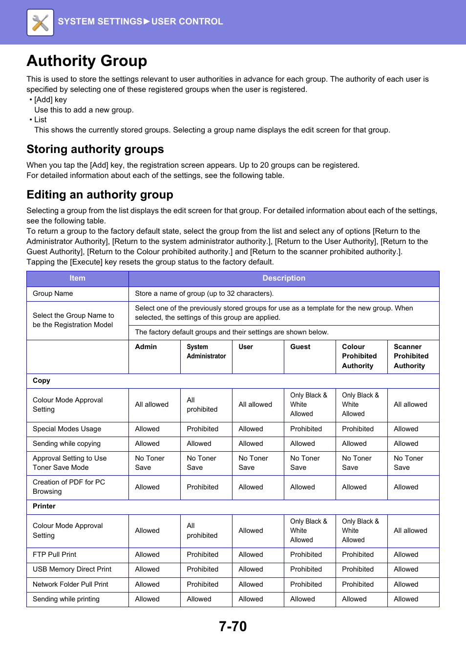 Authority group -70, Authority group, Storing authority groups | Editing an authority group | Sharp MX-6070N User Manual | Page 785 / 935