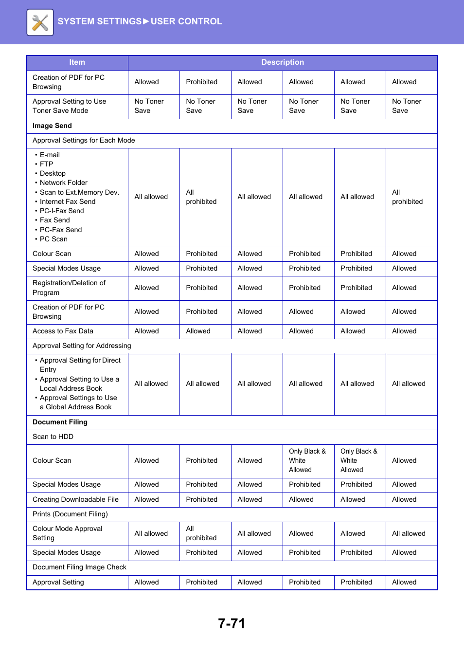 System settings► user control | Sharp MX-6070N User Manual | Page 786 / 935