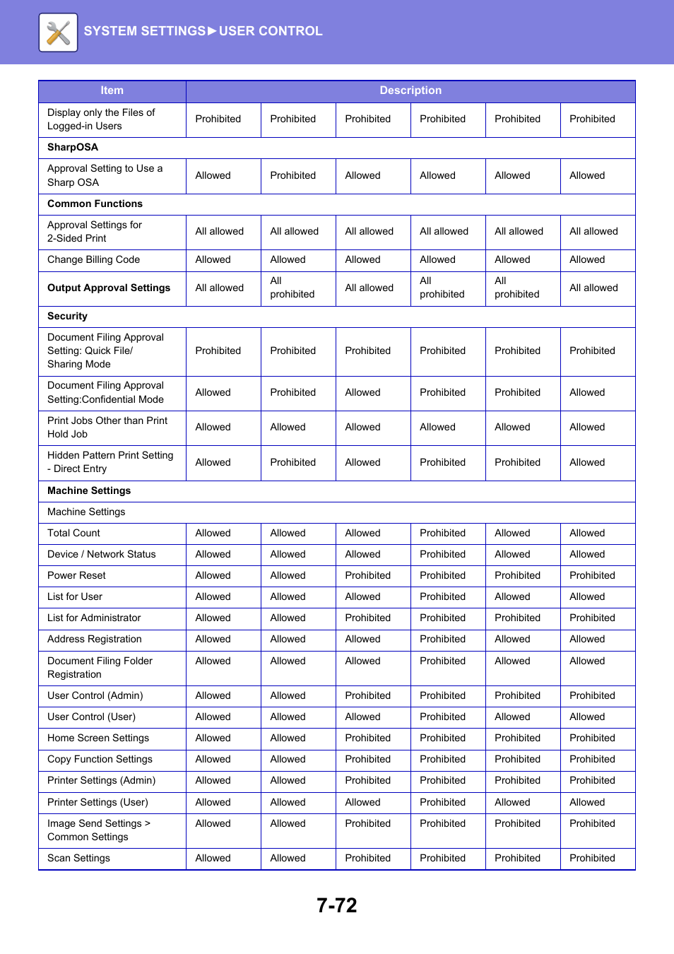 System settings► user control | Sharp MX-6070N User Manual | Page 787 / 935