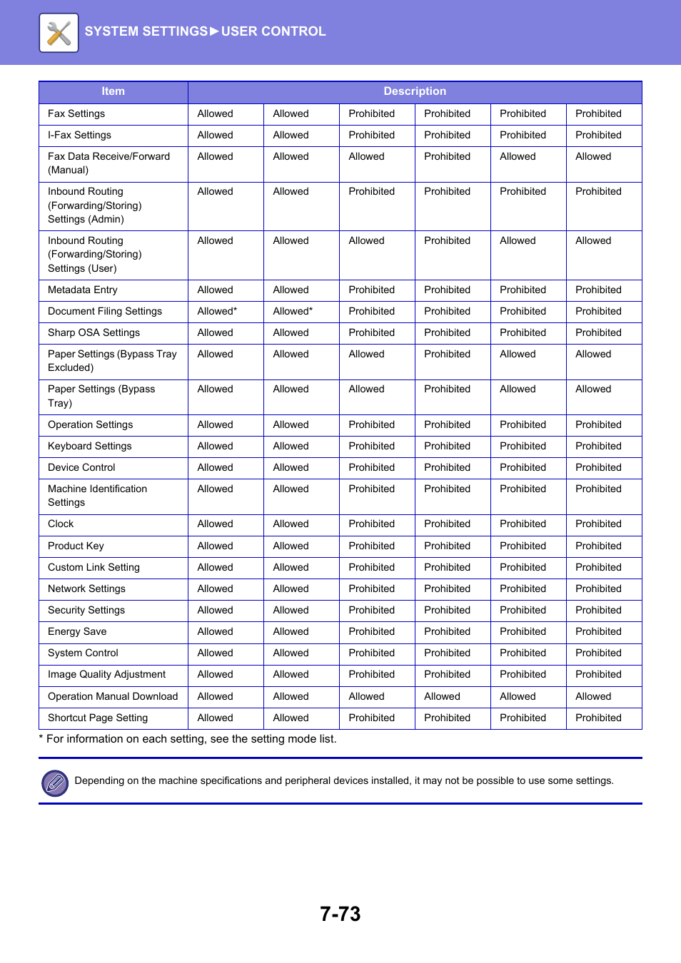 System settings► user control | Sharp MX-6070N User Manual | Page 788 / 935