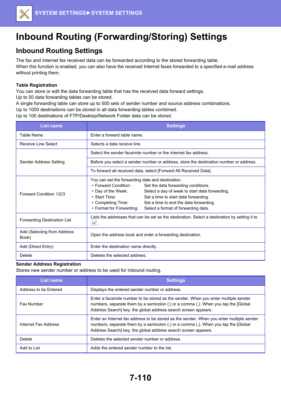 Inbound routing (forwarding/storing) settings -110, Inbound routing (forwarding/storing) settings, Inbound routing settings | Sharp MX-6070N User Manual | Page 825 / 935