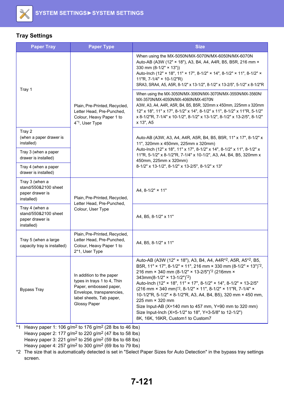 Tray, Re information, see, Tray settings | System settings► system settings | Sharp MX-6070N User Manual | Page 836 / 935