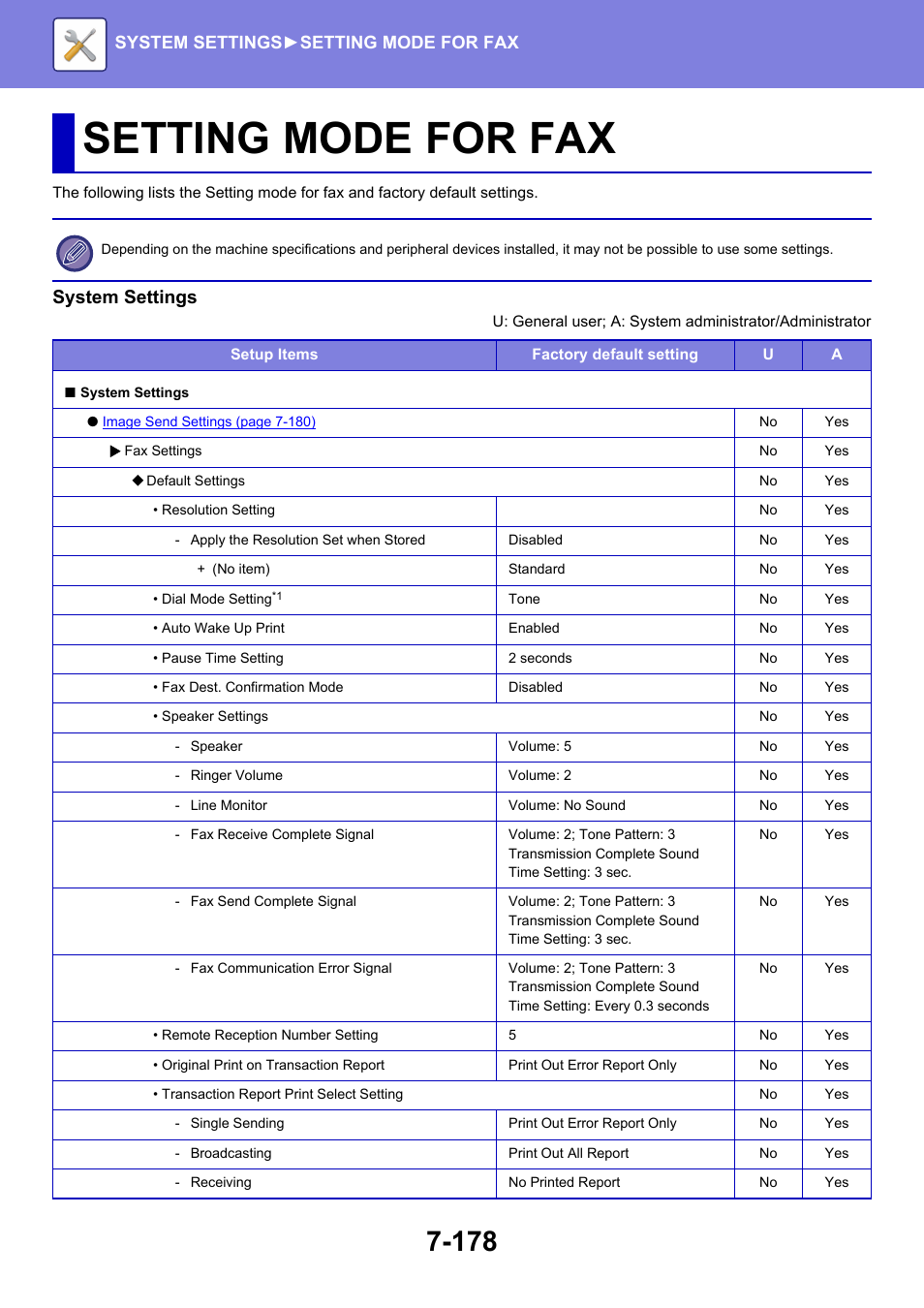 Setting mode for fax, Refer to, System settings | Sharp MX-6070N User Manual | Page 893 / 935