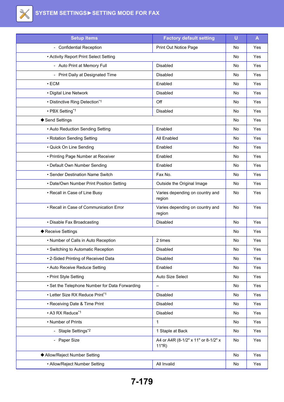 System settings► setting mode for fax | Sharp MX-6070N User Manual | Page 894 / 935