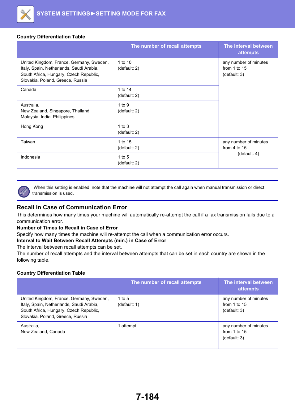 Recall in case of communication error | Sharp MX-6070N User Manual | Page 899 / 935