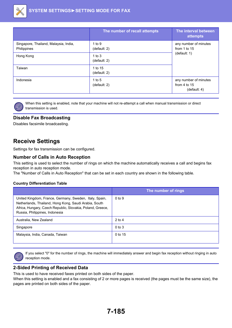 Receive settings, Disable fax broadcasting, Number of calls in auto reception | Sided printing of received data | Sharp MX-6070N User Manual | Page 900 / 935