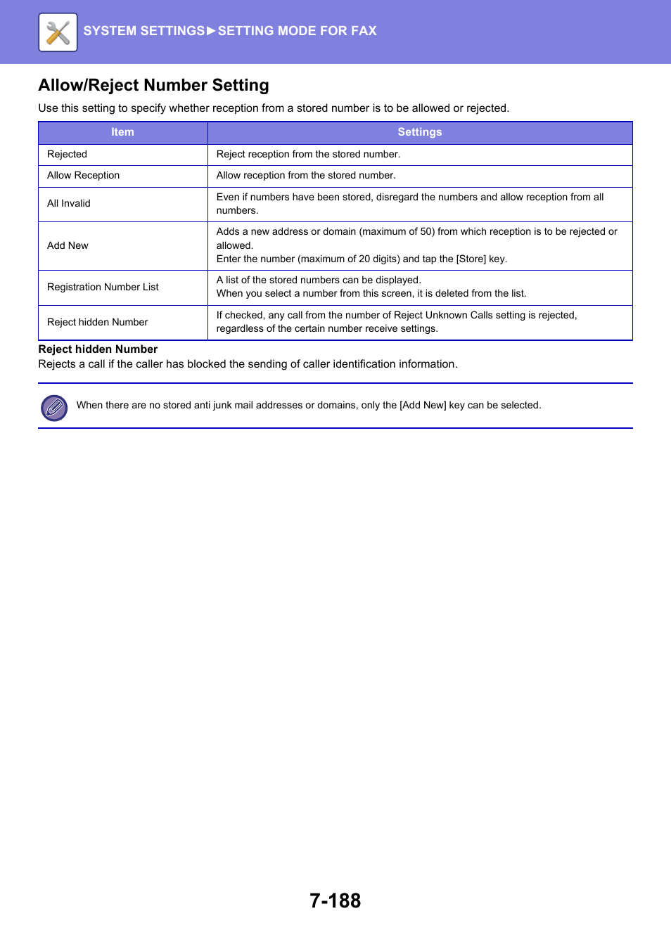 Allow/reject number setting | Sharp MX-6070N User Manual | Page 903 / 935