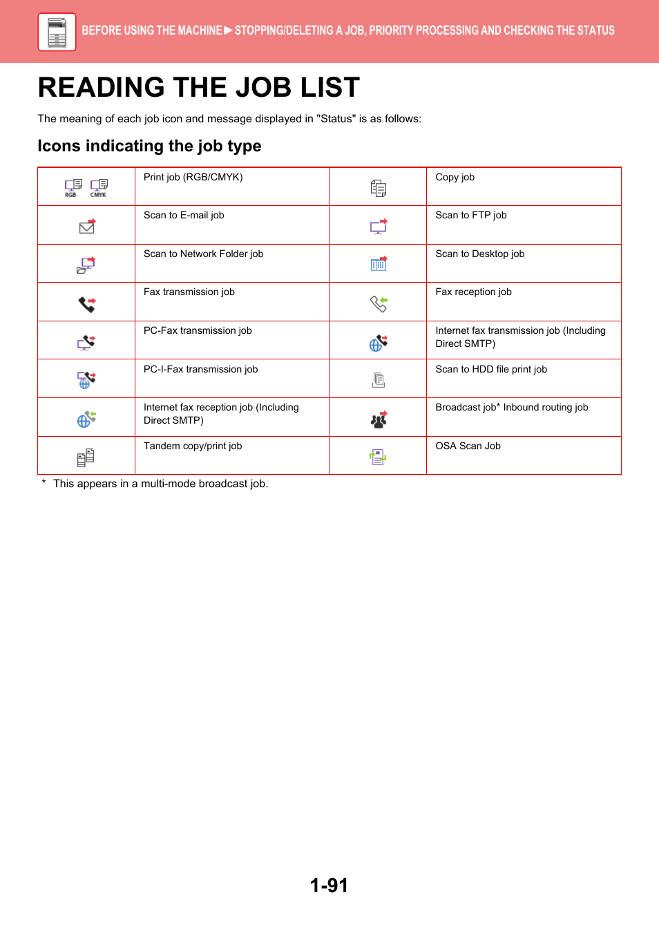 Reading the job list -91, Reading the, Reading the job list | Icons indicating the job type | Sharp MX-6070N User Manual | Page 94 / 935