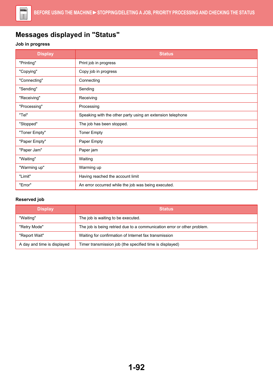 Messages displayed in "status | Sharp MX-6070N User Manual | Page 95 / 935