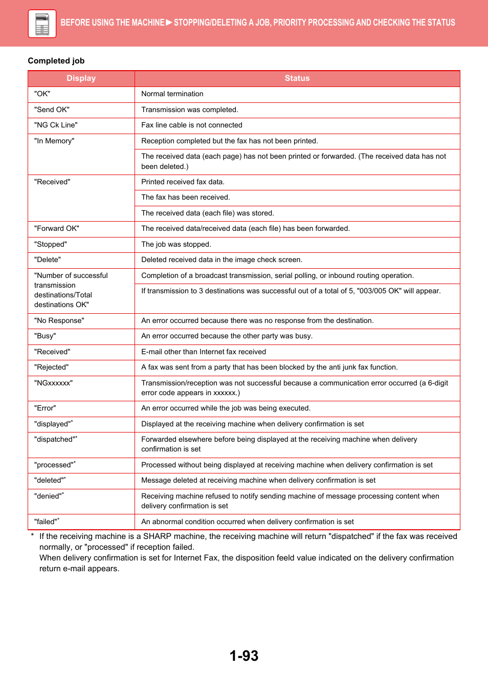 Sharp MX-6070N User Manual | Page 96 / 935