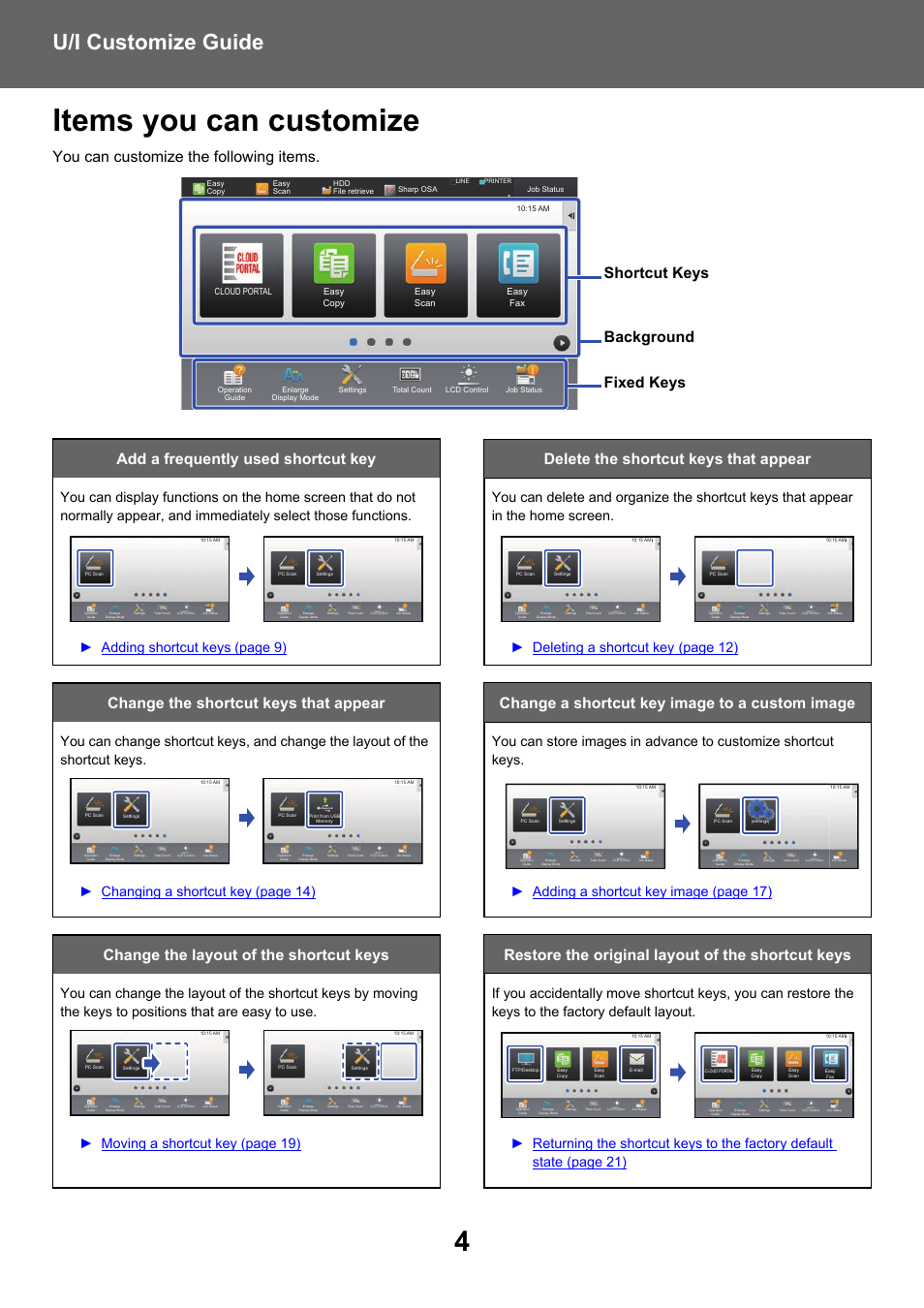 Items you can customize, U/i customize guide, Background shortcut keys fixed keys | Easy fax, Easy copy easy scan cloud portal | Sharp MX-6070N User Manual | Page 4 / 34