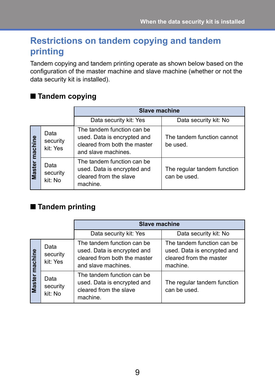 Restrictions on tandem copying and tandem printing, Ntandem copying n tandem printing | Sharp MX-FR52U User Manual | Page 11 / 39