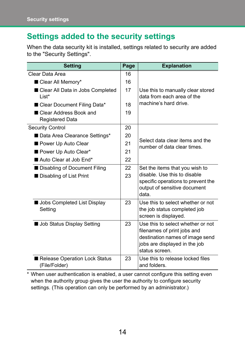 Settings added to the security settings | Sharp MX-FR52U User Manual | Page 16 / 39