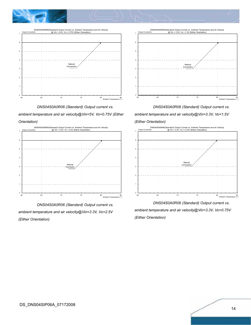 Delta Electronics Delphi Series DNS User Manual | Page 14 / 16