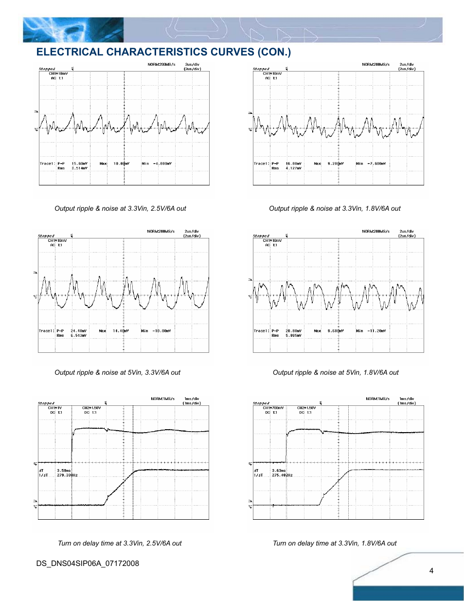 Electrical characteristics curves (con.) | Delta Electronics Delphi Series DNS User Manual | Page 4 / 16