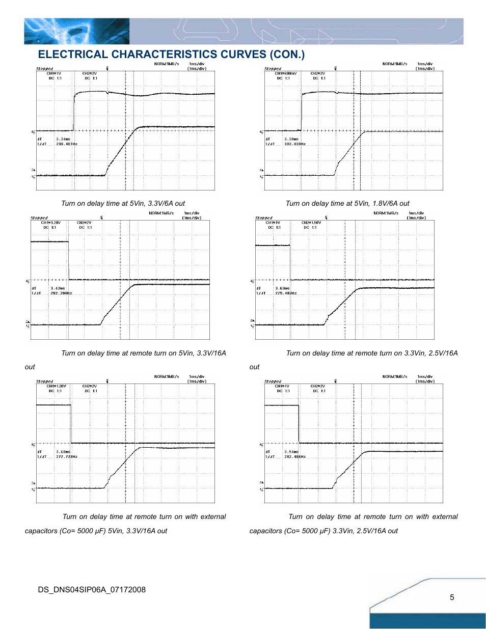 Electrical characteristics curves (con.) | Delta Electronics Delphi Series DNS User Manual | Page 5 / 16